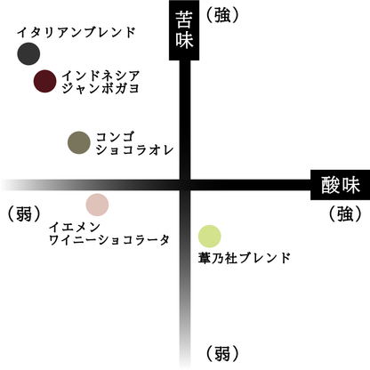 インドネシア ジャンボガヨ